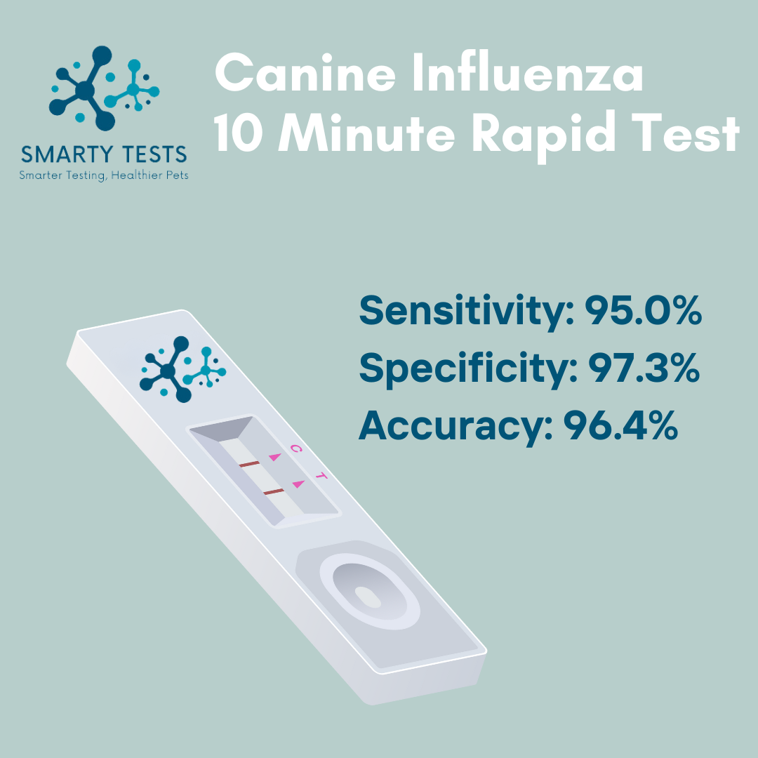 Canine Influenza Virus (Dog Flu) 10-Minute Rapid Test