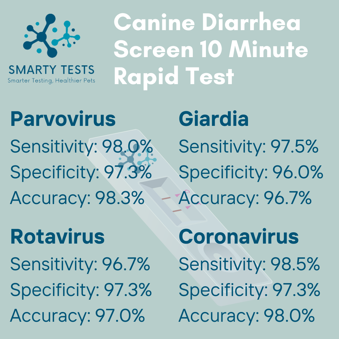 Diarrhea Screen 10-Minute Rapid Test for Dogs