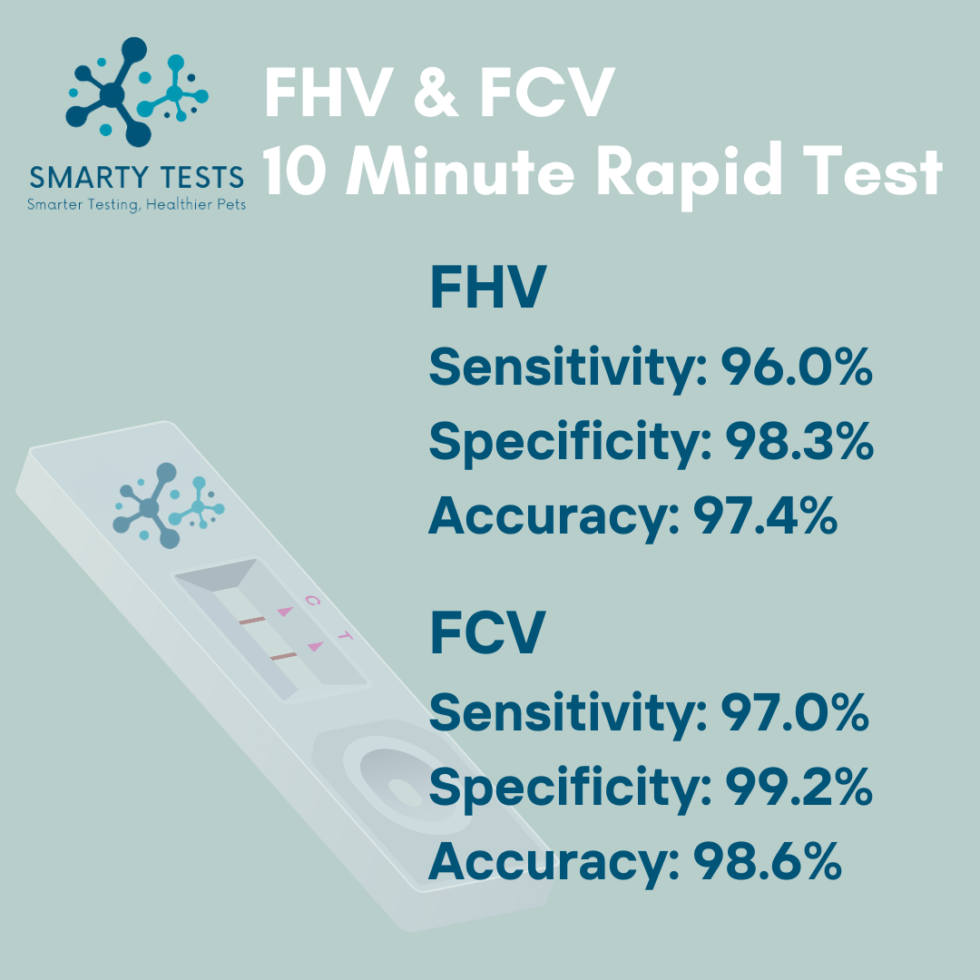 Feline Herpes & Calicivirus Combination 10-Minute Rapid Test