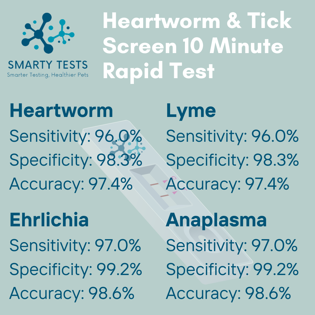 Heartworm & Tick Screen for Dogs 10 Min Rapid Test