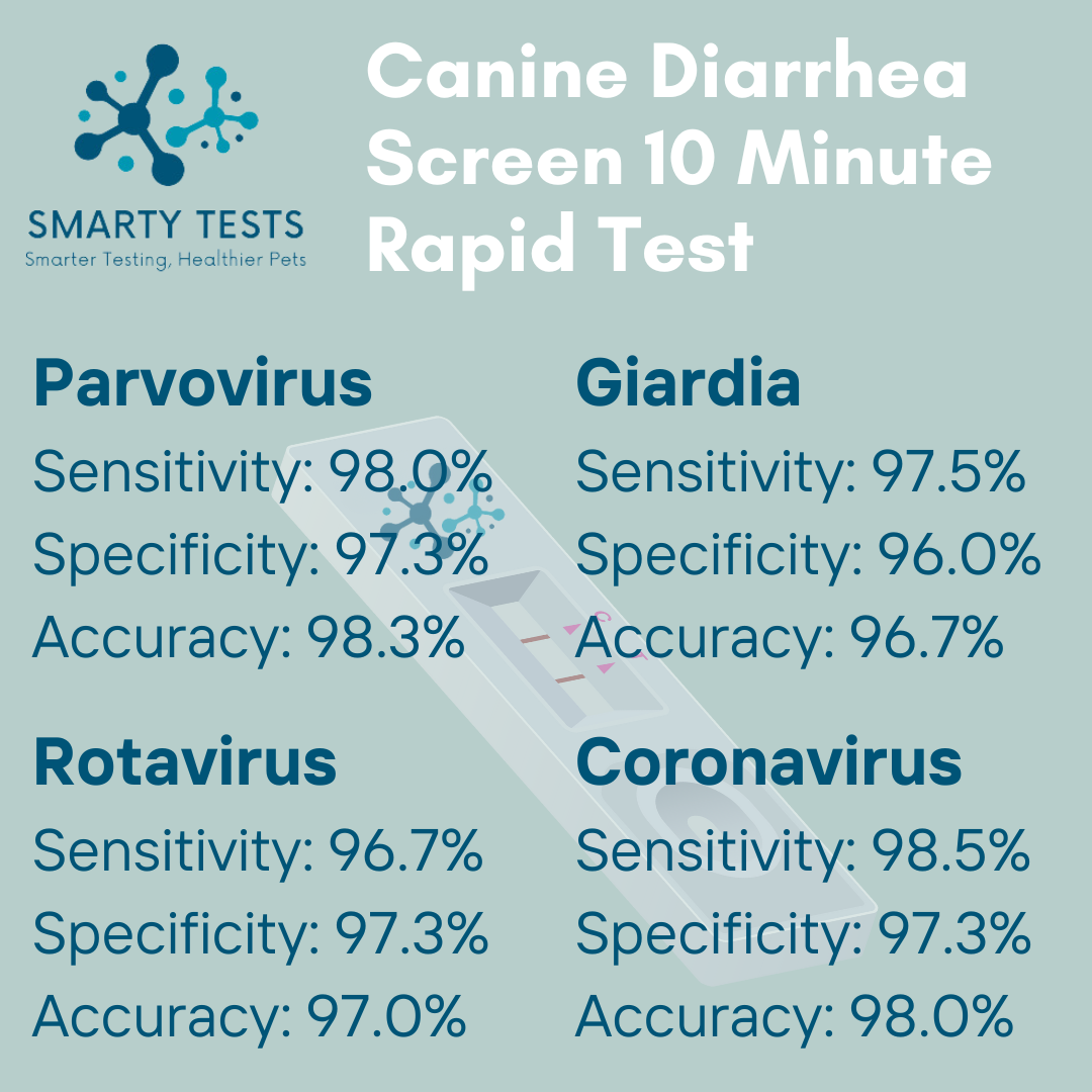 Smarty Tests Dog Diarrhea Rapid Test with high sensitivity for quick canine health screening